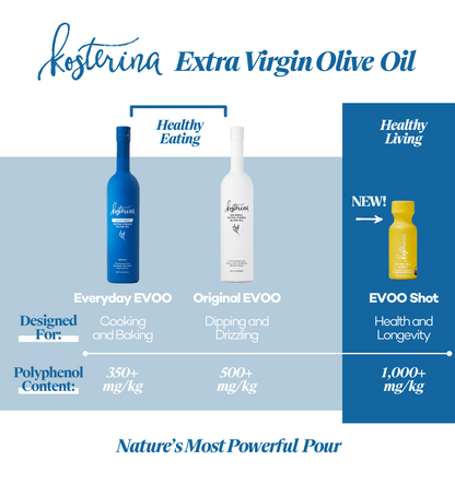 Extra Virgin Olive Oil Shot (2-Months)